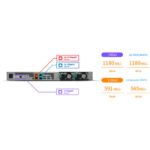 Asustor Lockerstor 4RS AS6504RS - 4 Bay NAS Rack mount 1U - Image 9